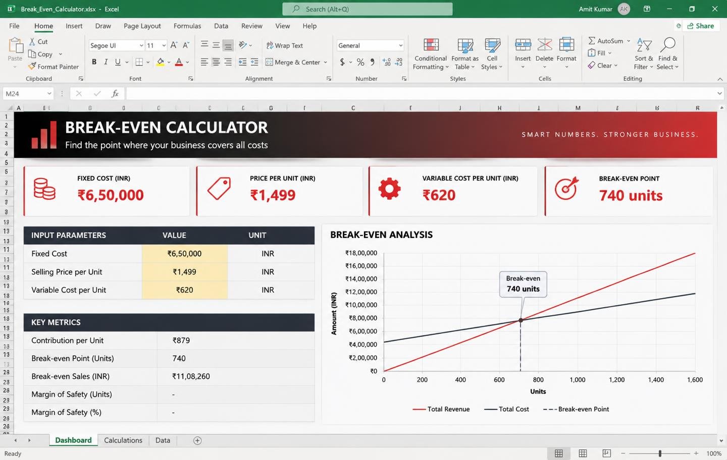 Break-even Calculator Excel dashboard