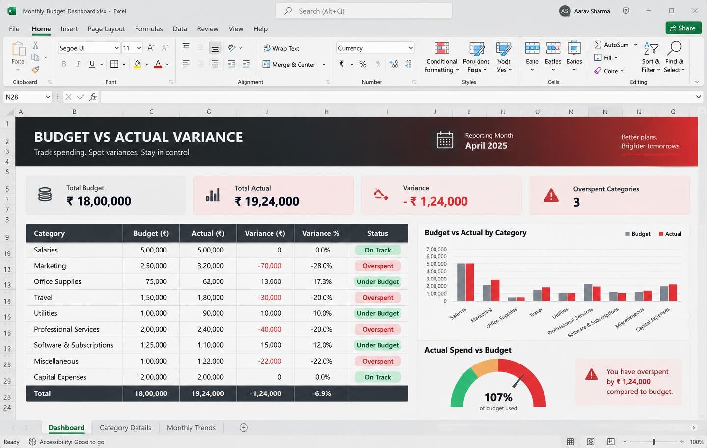 Budget vs Actual Variance Excel dashboard