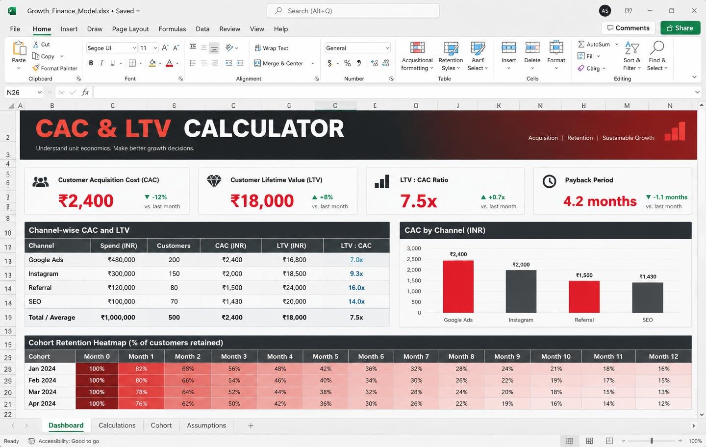 CAC & LTV Calculator Excel dashboard