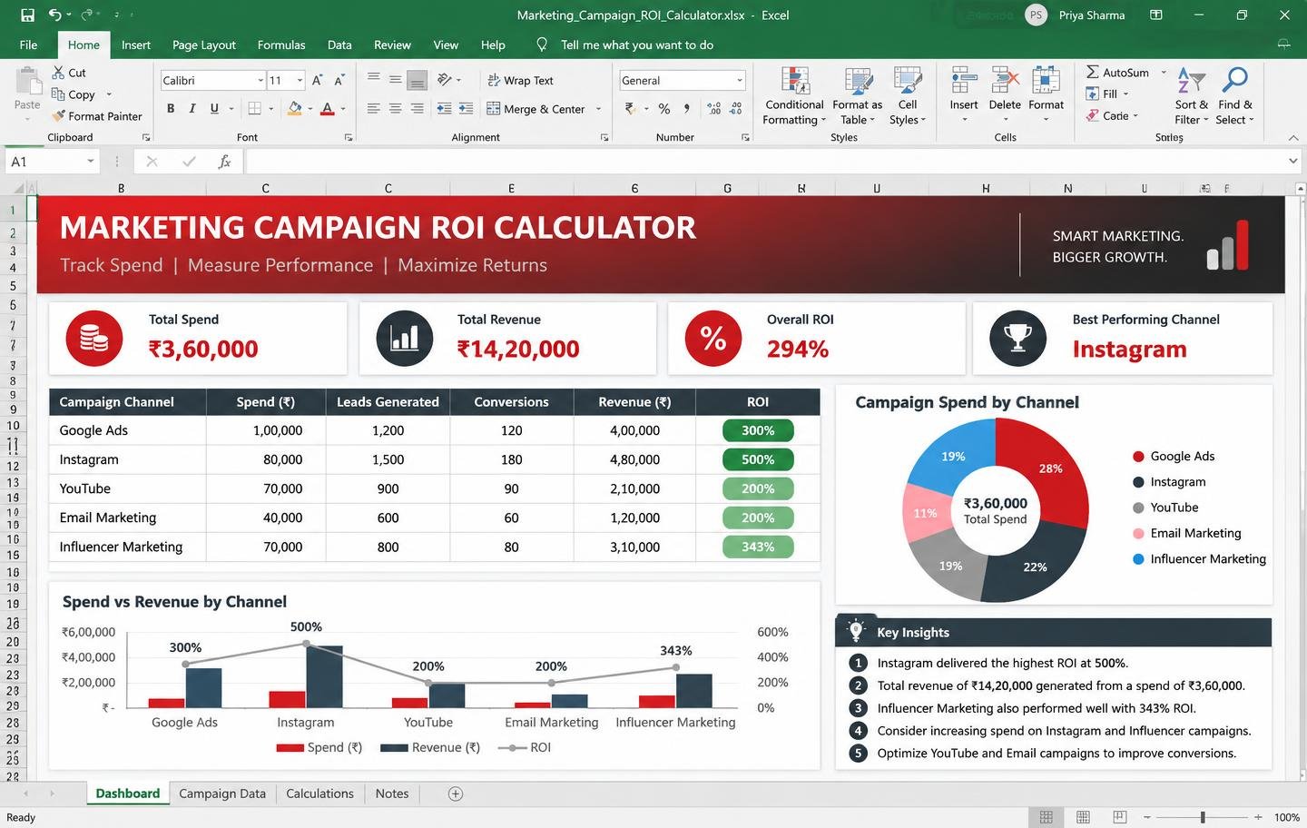 Campaign ROI Calculator Excel dashboard