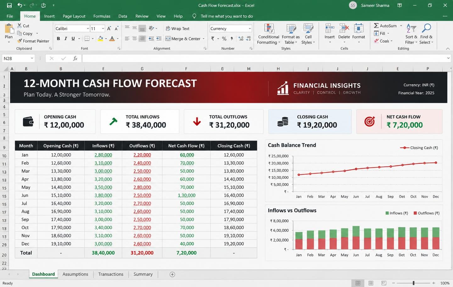12-Month Cash Flow Forecast Excel dashboard