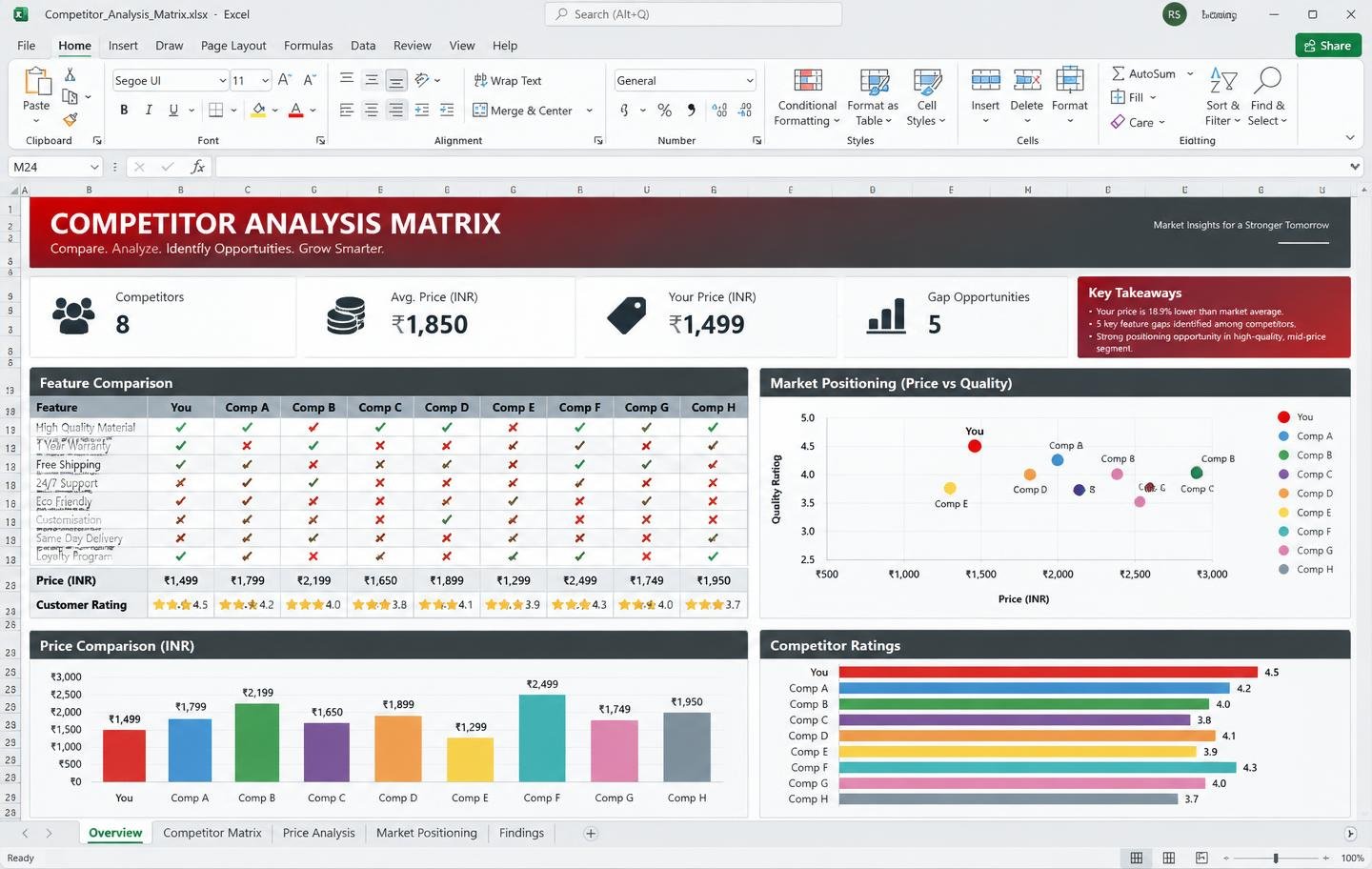 Competitor Analysis Matrix Excel dashboard