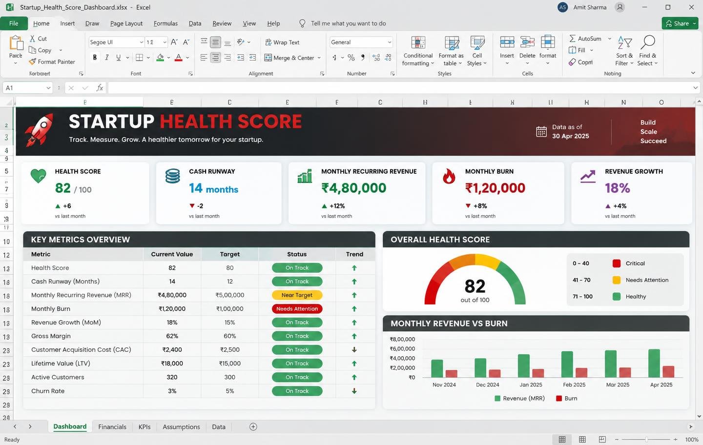 Startup Health Score Excel dashboard