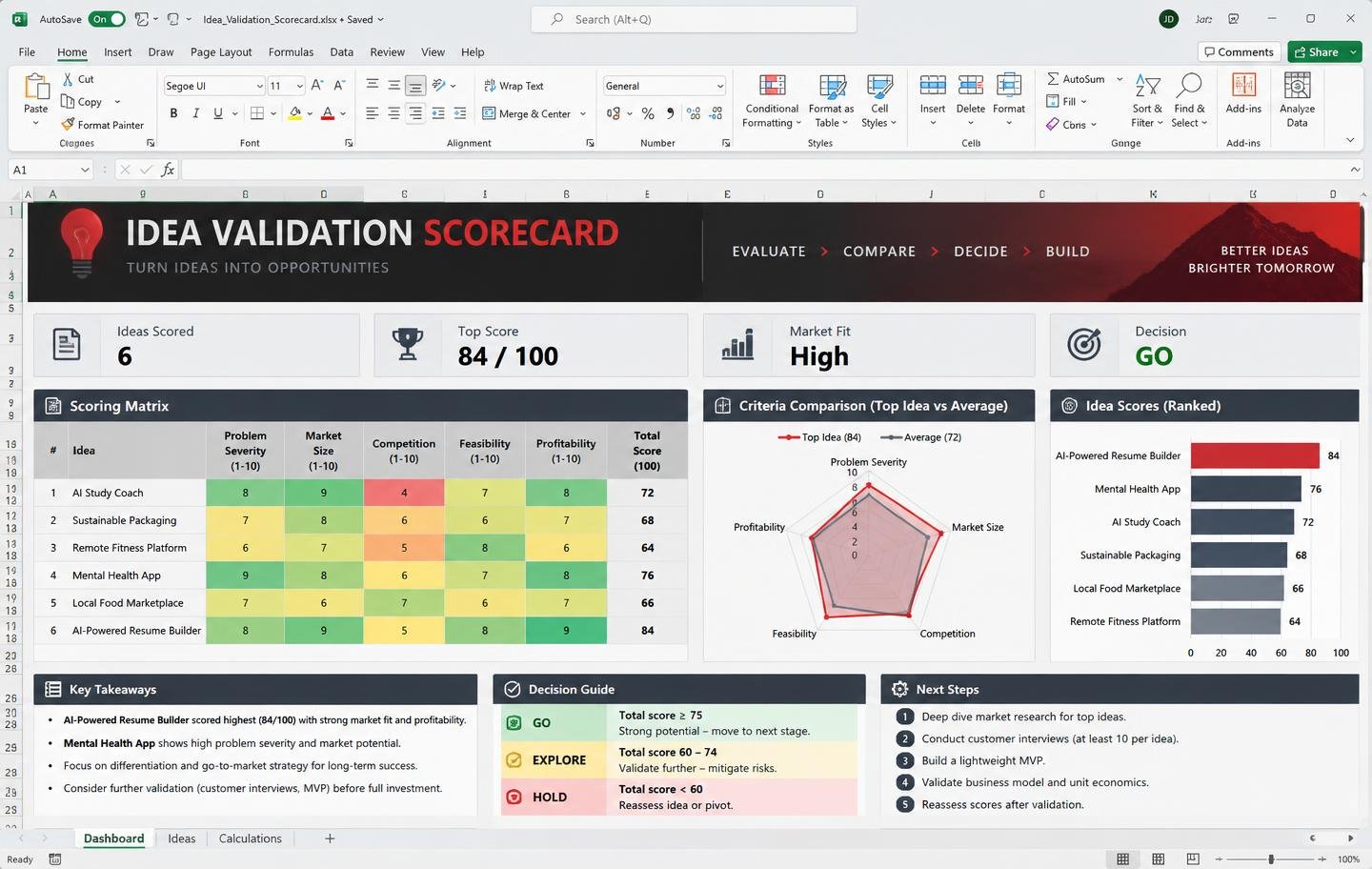 Idea Validation Scorecard Excel dashboard