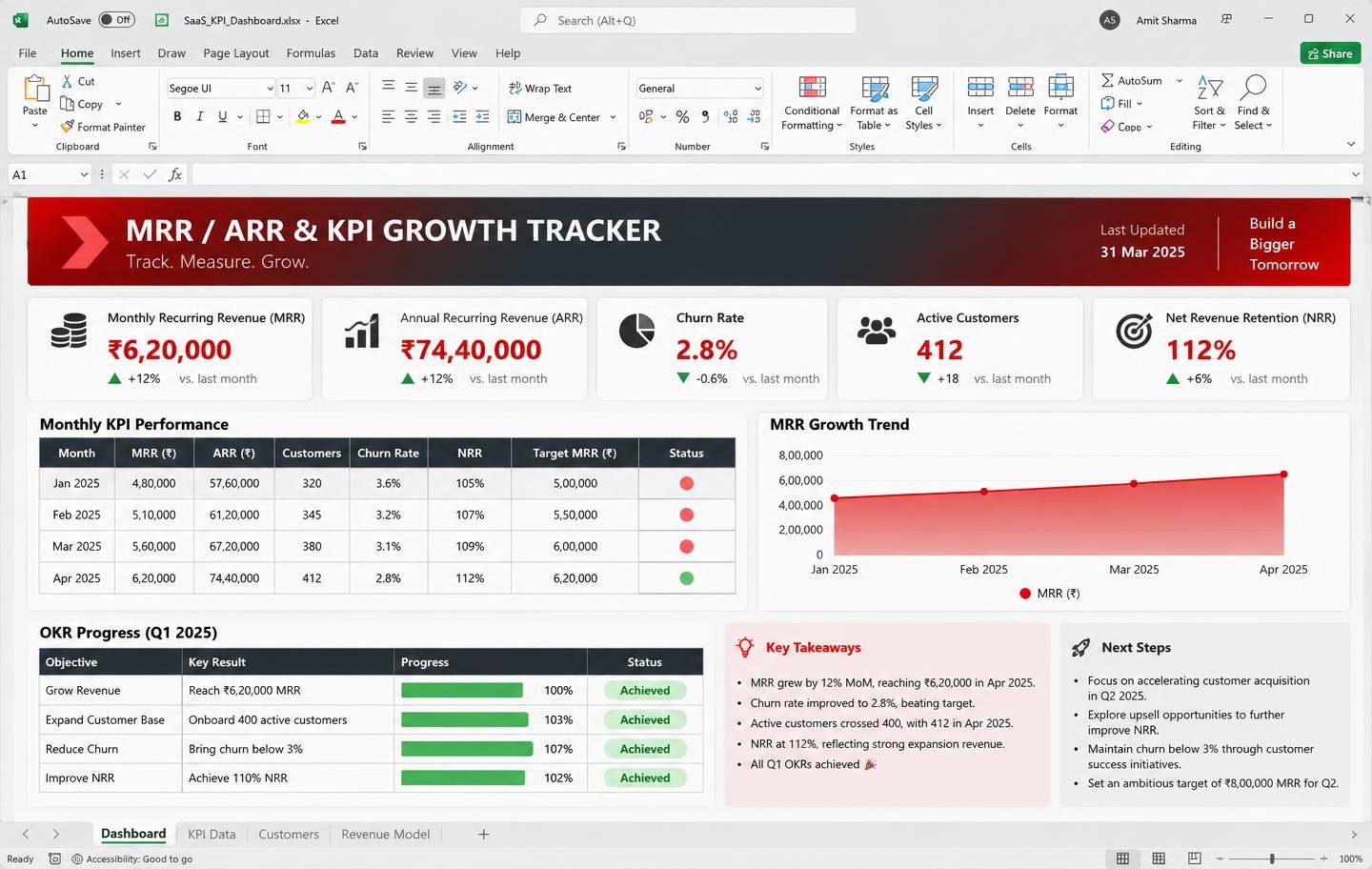 MRR / ARR Growth Tracker Excel dashboard