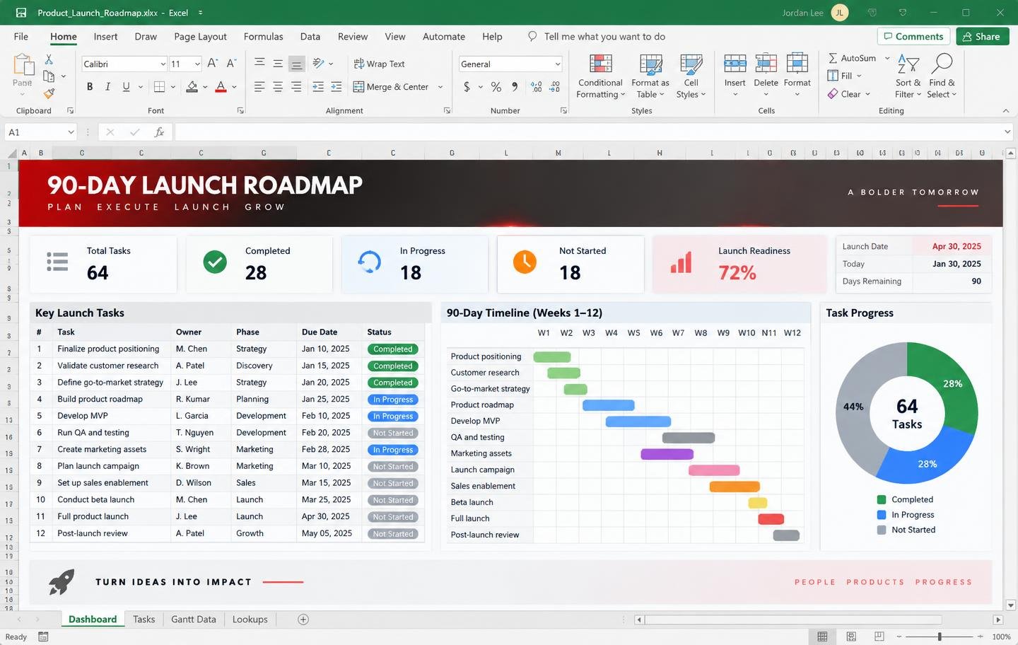 90-Day Launch Roadmap Excel dashboard