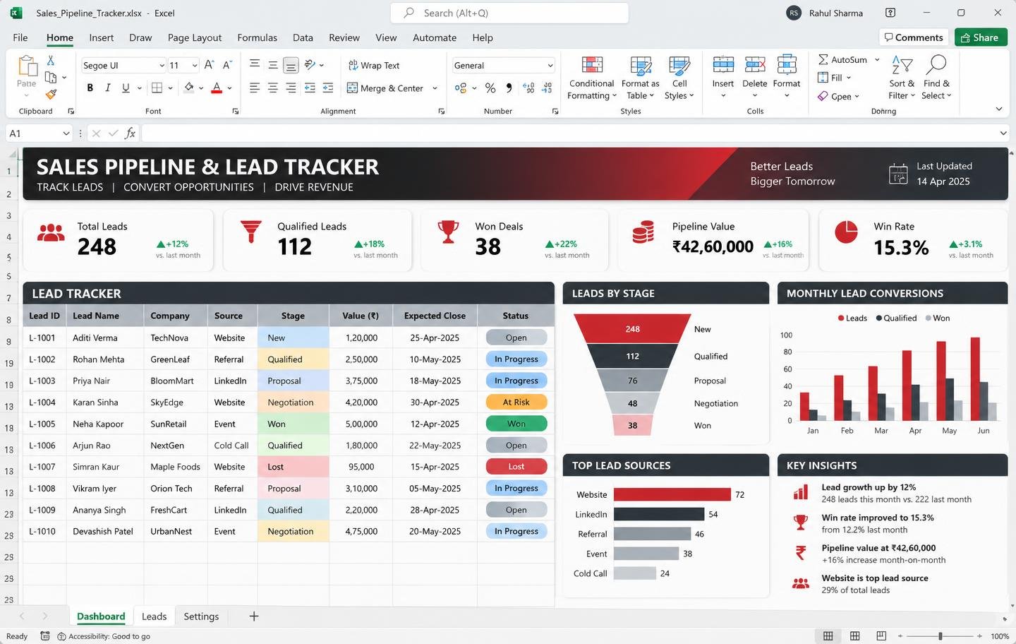 Sales Pipeline & Lead Tracker Excel dashboard