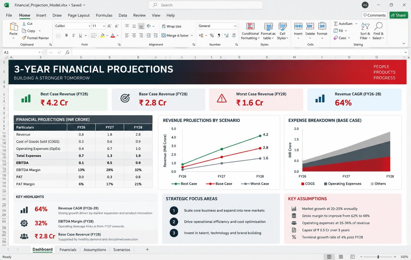 3-Year Financial Projections Excel dashboard