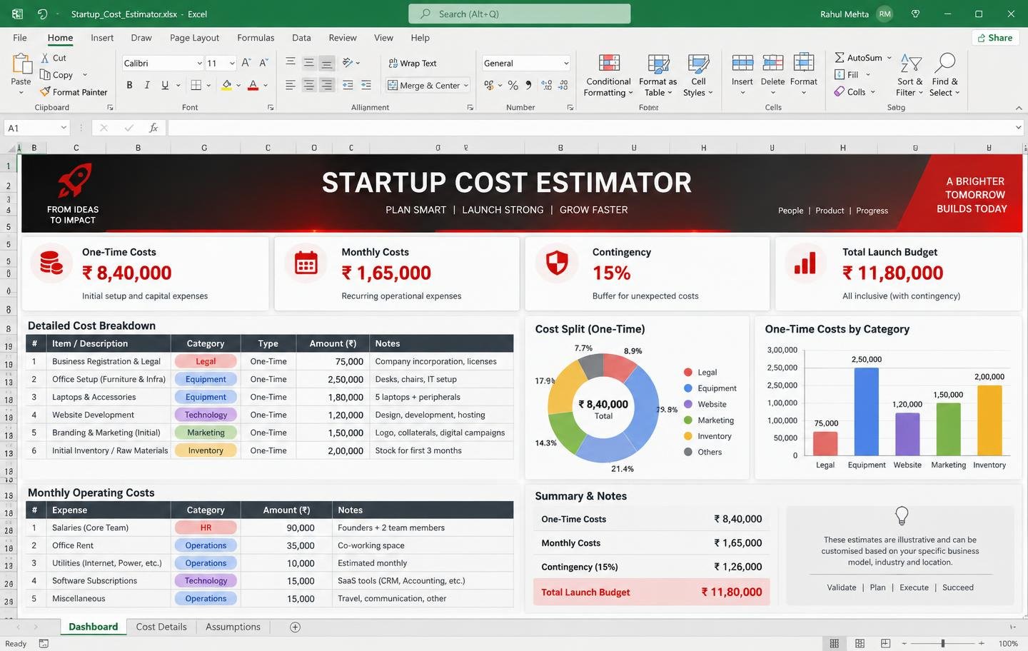 Startup Cost Estimator Excel dashboard